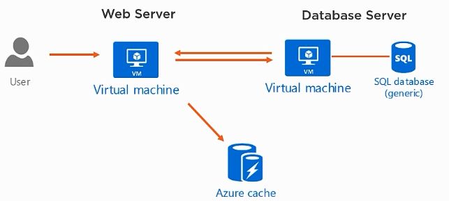 top-azure-interview-questions-in-2023